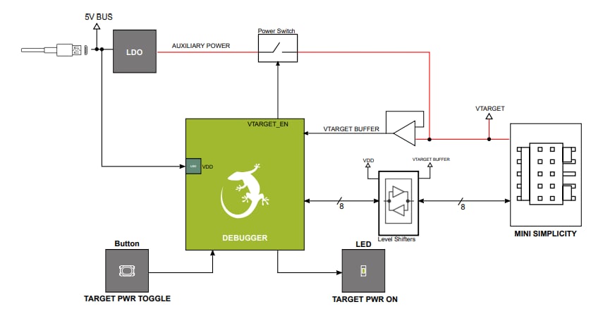 Schéma de principe - Silicon Labs Débogueur Si-DBG1015A Simplicity Link